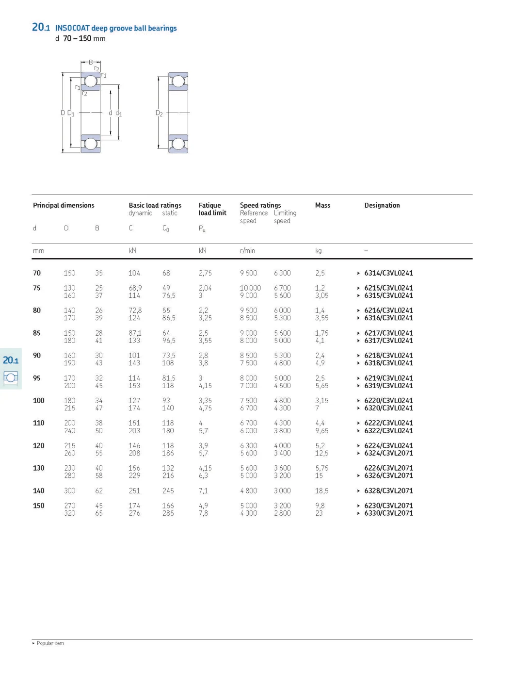 Insocoat Bearings, Electrical Insulation Bearings 6224/C3vl0241 Insulated Bearing