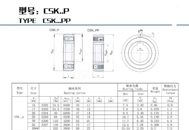 One Way Bearing Clutch Bearing Csk8 8X22X9 mm Csk, Hf, 1wc Asnu as Series for Textile Machinery