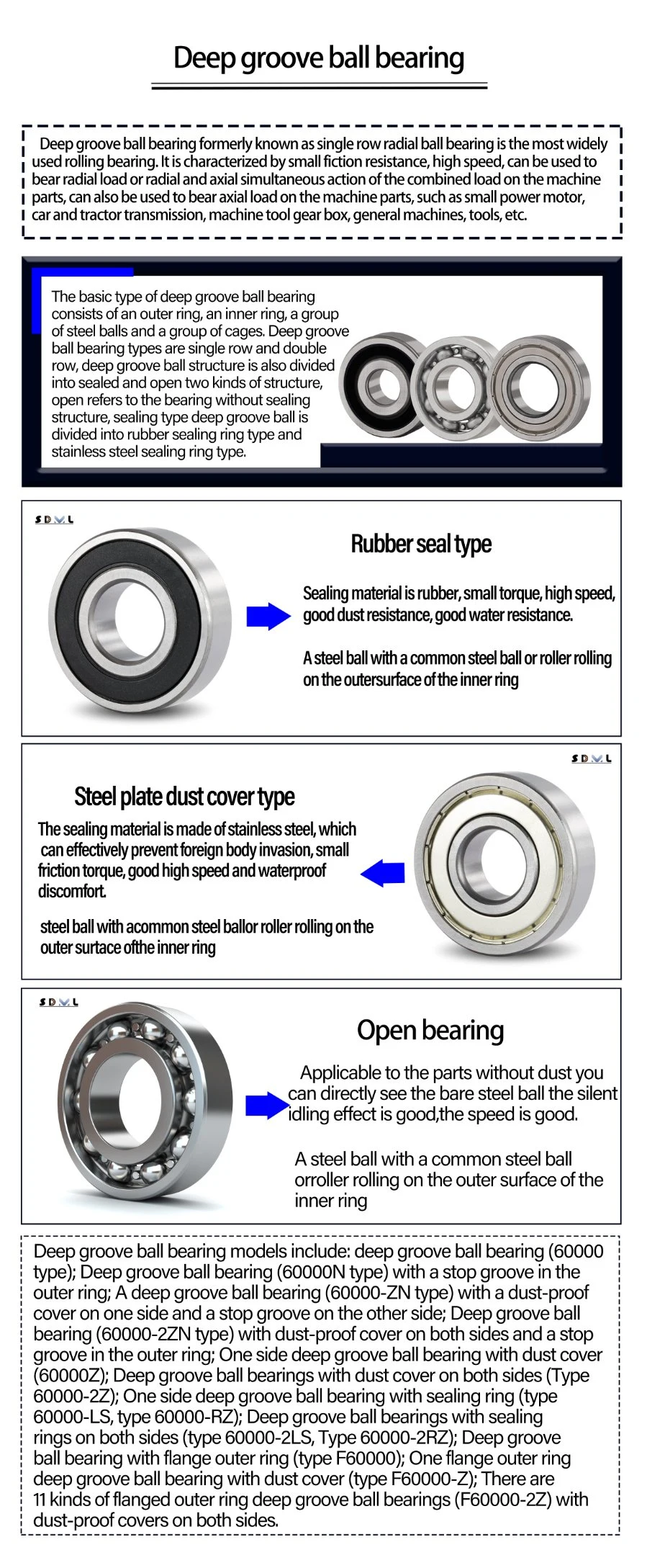 Deep Groove Ball Bearing/Wheel Bearing/Roller/Slewing/Auto/Needle Bearing/Pillow Block/NSK//NTN/ Ball/Hybrid Ceramic Ball Bearings 606/607/W608/609/624/625/6